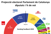 Repartiment d'escons al parlament català