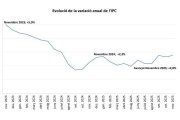 Evolució de l'IPC al novembre.