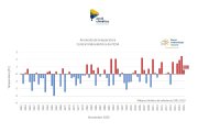 Gràfic de les anomalies de temperatura a la central hidroelèctrica de FEDA.