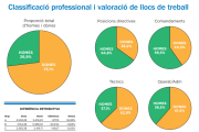 Classificació professional i valoració de llocs de treball