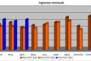 Gràfic de les importacions