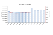 Gràfic sobre la massa salarial al llarg dels anys.