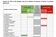 Variables del model andorrà