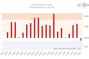 Anomalia de temperatura a la central hidroelèctrica de FEDA