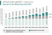 Evolució del fons de reserva de les pensions