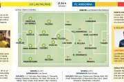 UD Las Palmas - FC Andorra