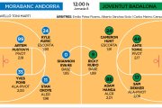 Morabanc Andorra - Joventut Badalona