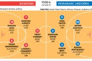 Baskonia - MoraBanc Andorra