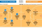 MoraBanc Andorra - València Basket