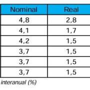 Previsions de creixement del PIB d'Andorra pel període 2025-2030
