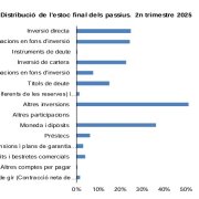 Distribució de l'estoc final dels passius al segon trimestree del 2025.