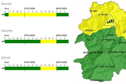 Avís groc per fort vent al nord i demà a tot el país