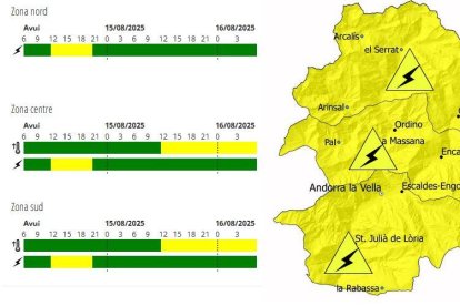 Les tempestes intenses es tornaran a repetir a partir del migdia