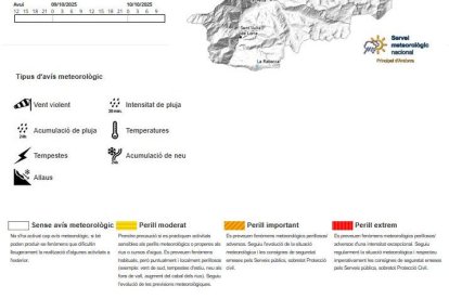 Els nous colors dels avisos meteorològics.
