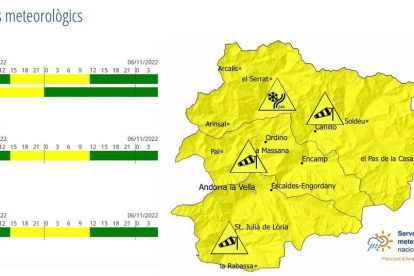 Avís groc per vent i neu que podria baixar fins als 1.300 metres