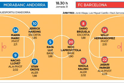 MoraBanc Andorra contra FC Barcelona