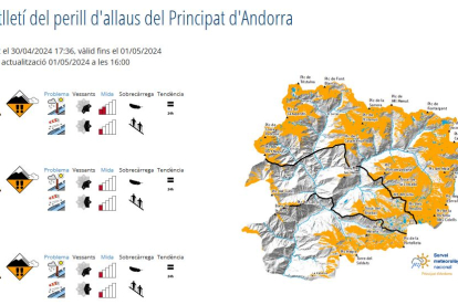 Butlletí d'allaus d'aquesta tarda