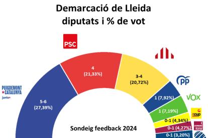 Repartiment d'escons per la demarcació de Lleida