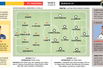 FC Andorra-Burgos CF