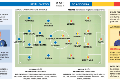 FC Andorra - Real Oviedo
