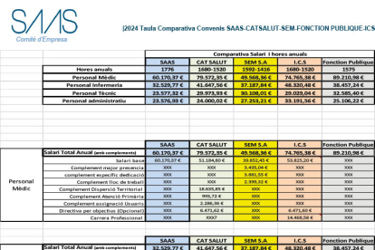 Taula Comparativa Convenis