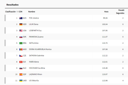 Resultats final canoa individual femenina