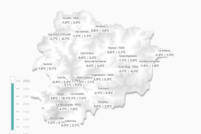 Les temperatures mínimes i màximes d'avui