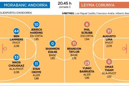 MoraBanc Andorra-Leyma Corunya