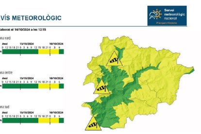 Avís groc per ventades acompanyades de precipitacions