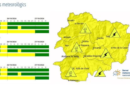 Les tempestes poden afectar tot el país