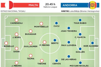 Partit Malta - Andorra