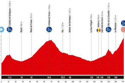 Perfil de la sisena etapa de la Vuelta, amb arribada a Andorra i la pujada a Pal.