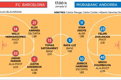 FC Barcelona-MoraBanc Andorra