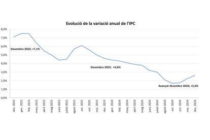 Comparativa de la inflació del desembre