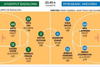 Joventutat Badalona - Morabanc Andorra