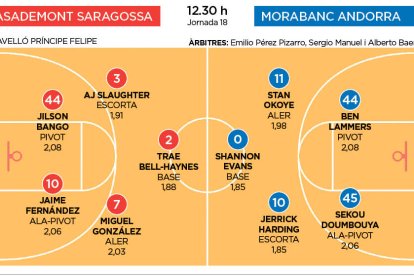 Saragossa-MoraBanc Andorra