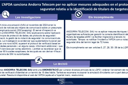 L'APDA ha fet pública la resolució a Andorra Telecom a les xarxes socials aquest matí