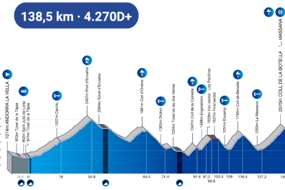 Perfil de l’etapa de la primera edició.