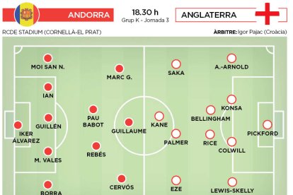 Andorra - Anglaterra