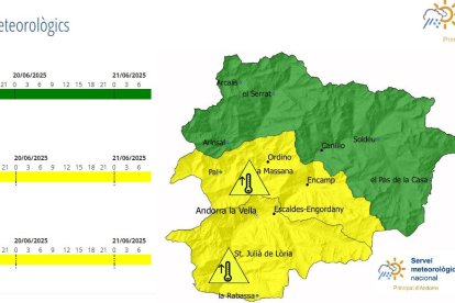 L'avís groc per temperatures altes s'allarga fins dissabte