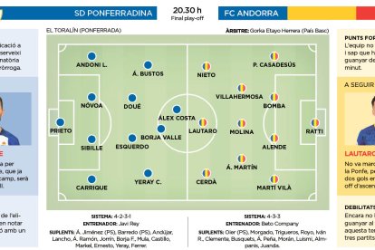 SD Ponferradina - FC Andorra