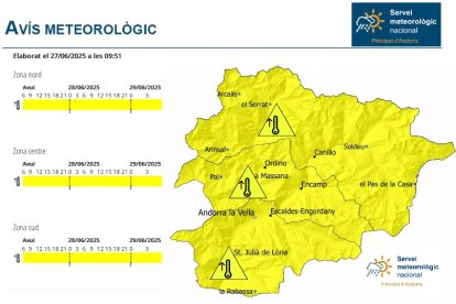 Avís groc per altes temperatures a tot el territori.