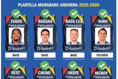 Plantilla MoraBanc