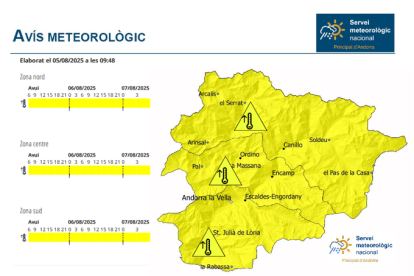 L'alerta per temperatures altes es manté fins al dijous