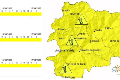 L'avís groc per calor s'activa a partir d'aquest migdia a tot el país