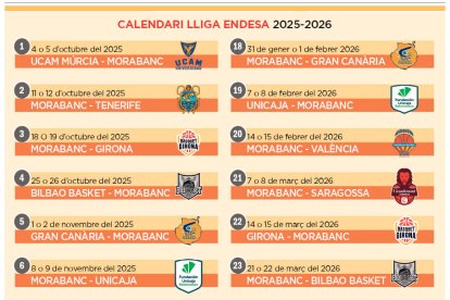 Calendari de la Lliga Endesa