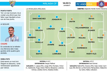 Màlaga CF - FC Andorra