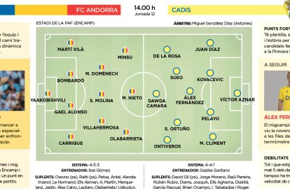 FC Andorra - Cadis
