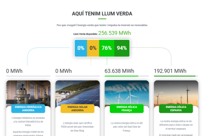 El comptador de llum verda.