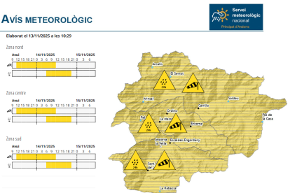 La previsió de meteo indica que una massa de pols Sahariana deixarà avui, el dia més calurós de la setmana